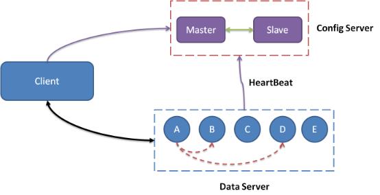 Tair Architecture